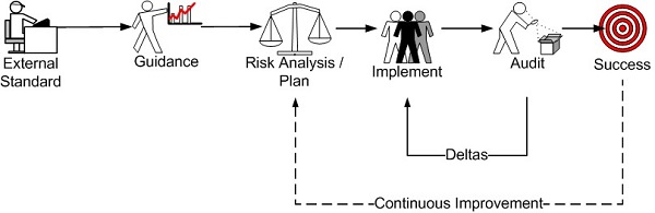 Risk Management Workflow