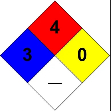 Hydrogen Safety Diamond