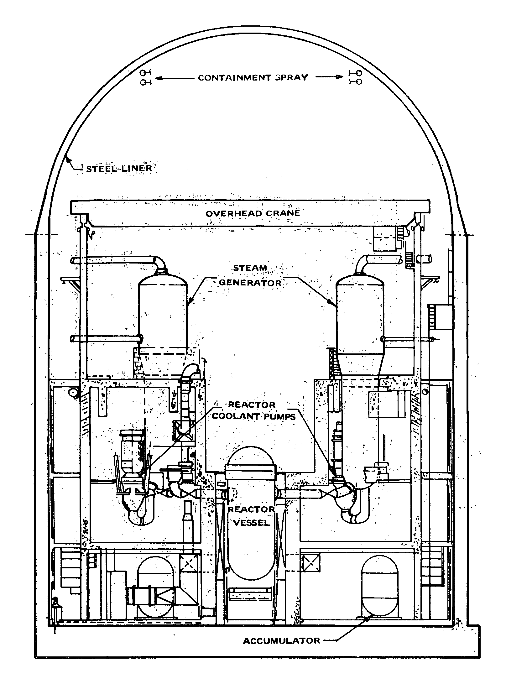 FN Curve from WASH 1400