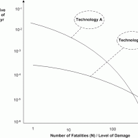 Frequency analysis in the process and energy industries