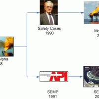 Risk management offshore