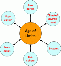 Age of Limits and Climate Change Age of Limits and Climate Change